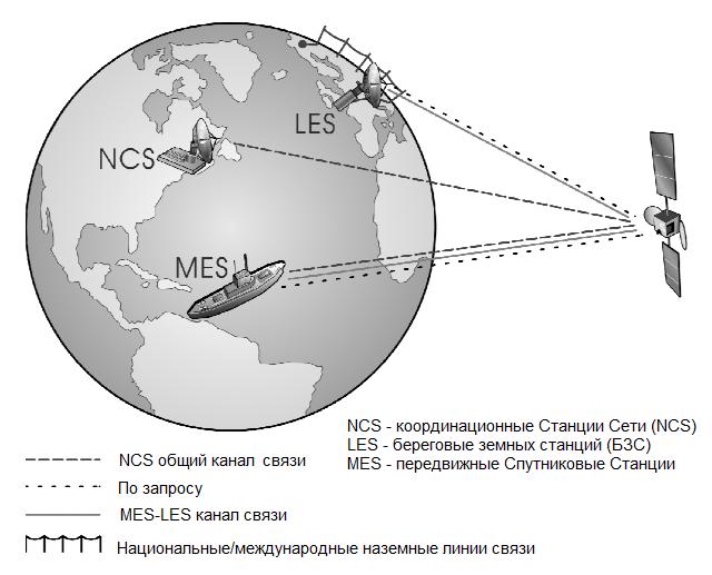 article_inmarsat_mini_m_7