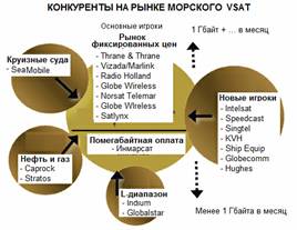 article_morskoi_vsat_1 article_morskoi_vsat_1